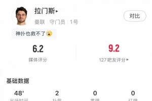 拉門斯半場數(shù)據：2次撲救丟2球，阻止進球-0.5個，獲評6.2分配圖