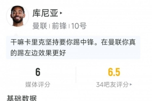庫(kù)尼亞本場(chǎng)數(shù)據(jù)：2射1正，2次關(guān)鍵傳球，8對(duì)抗僅2成功，評(píng)分6分配圖