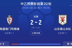 魯媒：泰山B隊(duì)客平南通海門珂締緣 以北區(qū)頭名身份晉級(jí)中乙爭(zhēng)冠組配圖