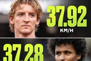 上賽季戈登和阿德耶米最高沖刺速度超37KM/H，亞馬爾三人中最慢配圖
