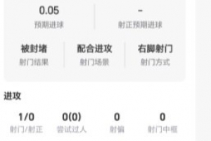 替補(bǔ)登場！小蜘蛛數(shù)據(jù)：1射零正，1次關(guān)鍵傳球，獲評6.5分配圖