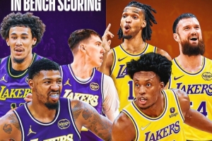 湖媒：上賽季湖人替補場均29.3分NBA倒二 休賽期針對此進行了補強配圖